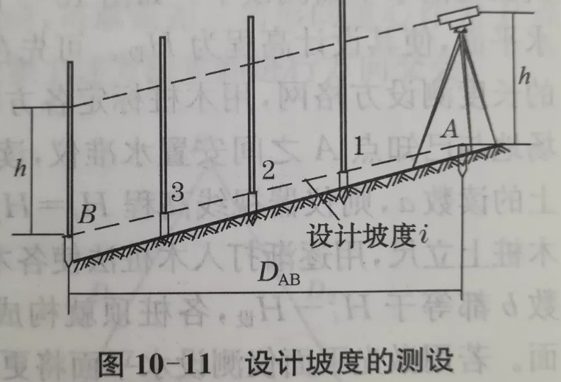 利用水準(zhǔn)儀、經(jīng)緯儀、垂準(zhǔn)儀完成設(shè)計坡度與鉛垂線的測設(shè)