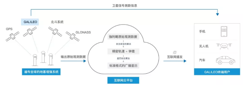 伽利略停擺之時(shí)，千尋位置如何實(shí)現(xiàn)它的“復(fù)活”？