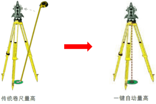 新款徠卡TS16高精度測量機器人-全新升級！