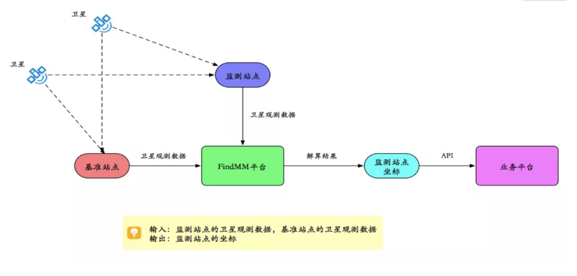 千尋見微FindMM常見問題一覽，沒有比這個更全面的了！