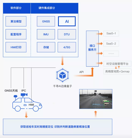 效率提升40倍，北斗+AI定義道路養(yǎng)護(hù)新標(biāo)準(zhǔn)