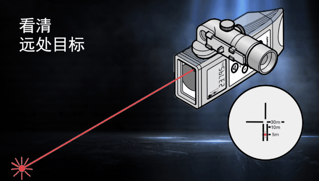 徠卡DISTO知?jiǎng)僦?目標(biāo)再遠(yuǎn)不用怕！