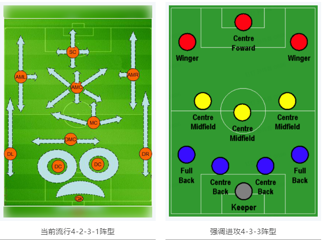 當(dāng)RTK參加世界杯，哪種陣容能“hold住”全場？