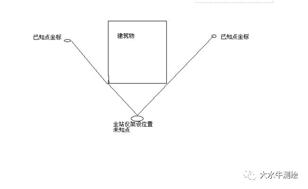 全站儀測(cè)回法，快來(lái)了解一下！